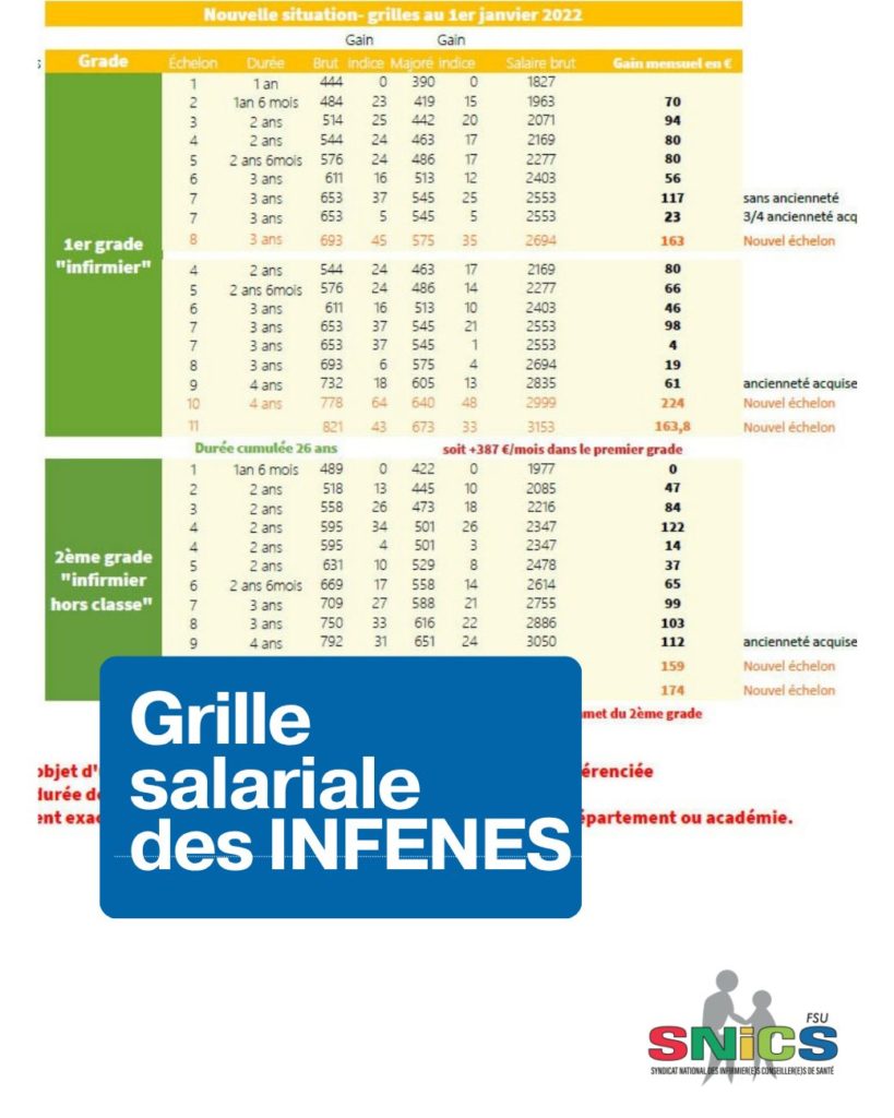 Grille indiciaire